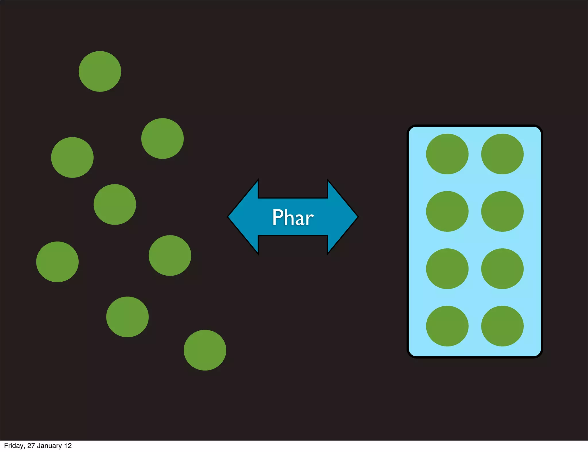 Phar




Friday, 27 January 12
 