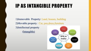 Phar validatio.general principles of ipr. by jitu | PDF