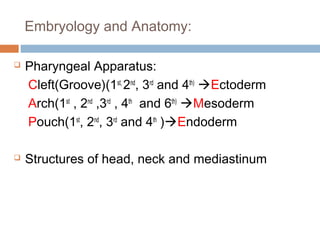 Embryology and Anatomy:
 Pharyngeal Apparatus:
Cleft(Groove)(1st,
2nd
, 3rd
and 4th)
Ectoderm
Arch(1st
, 2nd
,3rd
, 4th
and 6th)
Mesoderm
Pouch(1st
, 2nd
, 3rd
and 4th
)Endoderm
 Structures of head, neck and mediastinum
 