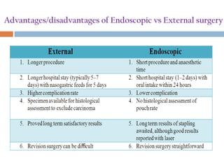 Advantages/disadvantages of Endoscopic vs External surgery
 