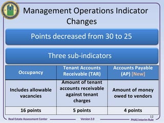 Management Operations Indicator
                   Changes
                Points decreased from 30 to 25

                                Three sub-indicators
                                    Tenant Accounts      Accounts Payable
       Occupancy                    Receivable (TAR)        (AP) [New]
                                    Amount of tenant
 Includes allowable                accounts receivable   Amount of money
      vacancies                      against tenant      owed to vendors
                                        charges
         16 points                      5 points             4 points
                                                                              12
Real Estate Assessment Center              Version 2.0          PHAS Interim Rule
 