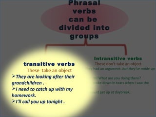 Intransitive verbs
These don't take an object
 They had an argument, but they've made up
now.
Hold on! What are you doing there?
I just broke down in tears when I saw the
letter.
He would get up at daybreak.
Phrasal
verbs
can be
divided into
groups
transitive verbs
These take an object
They are looking after their
grandchildren .
I need to catch up with my
homework.
I’ll call you up tonight .
 