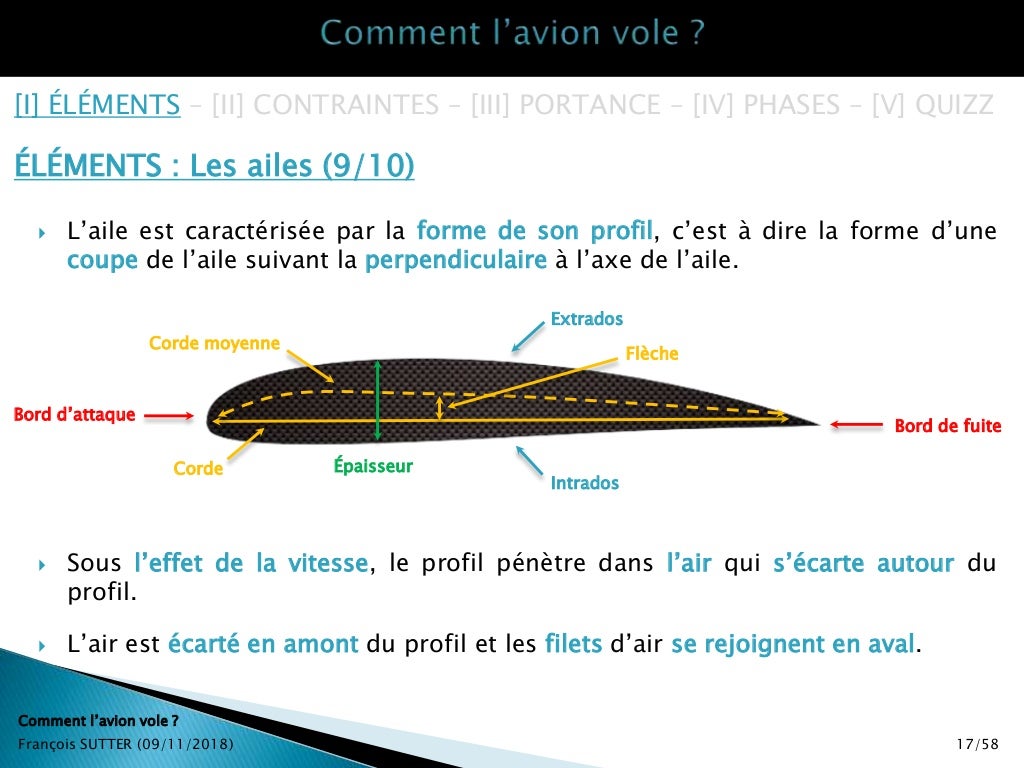 Cours PPL(A) Connaissances générales, comment vole l'avion Cours PPL(A) Connaissances générales, comment vole l'avion