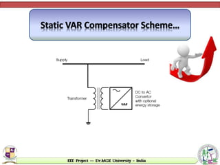 Static VAR Compensator Scheme…
 