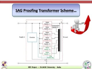SAG Proofing Transformer Scheme…
 