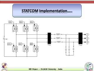 STATCOM Implementation…..
 