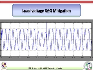 Load voltage SAG Mitigation
 