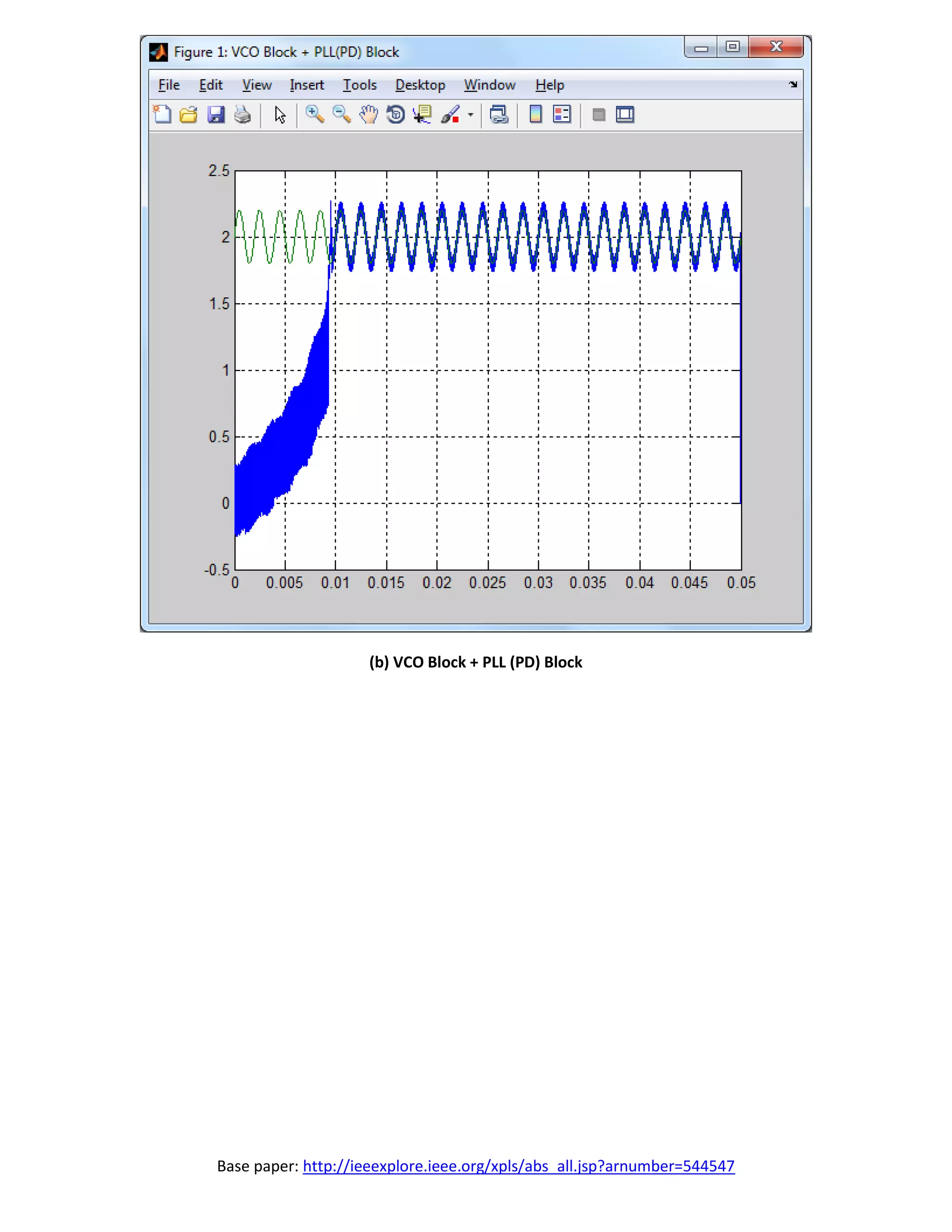 Base paper: http://ieeexplore.ieee.org/xpls/abs_all.jsp?arnumber=544547
(b) VCO Block + PLL (PD) Block
 