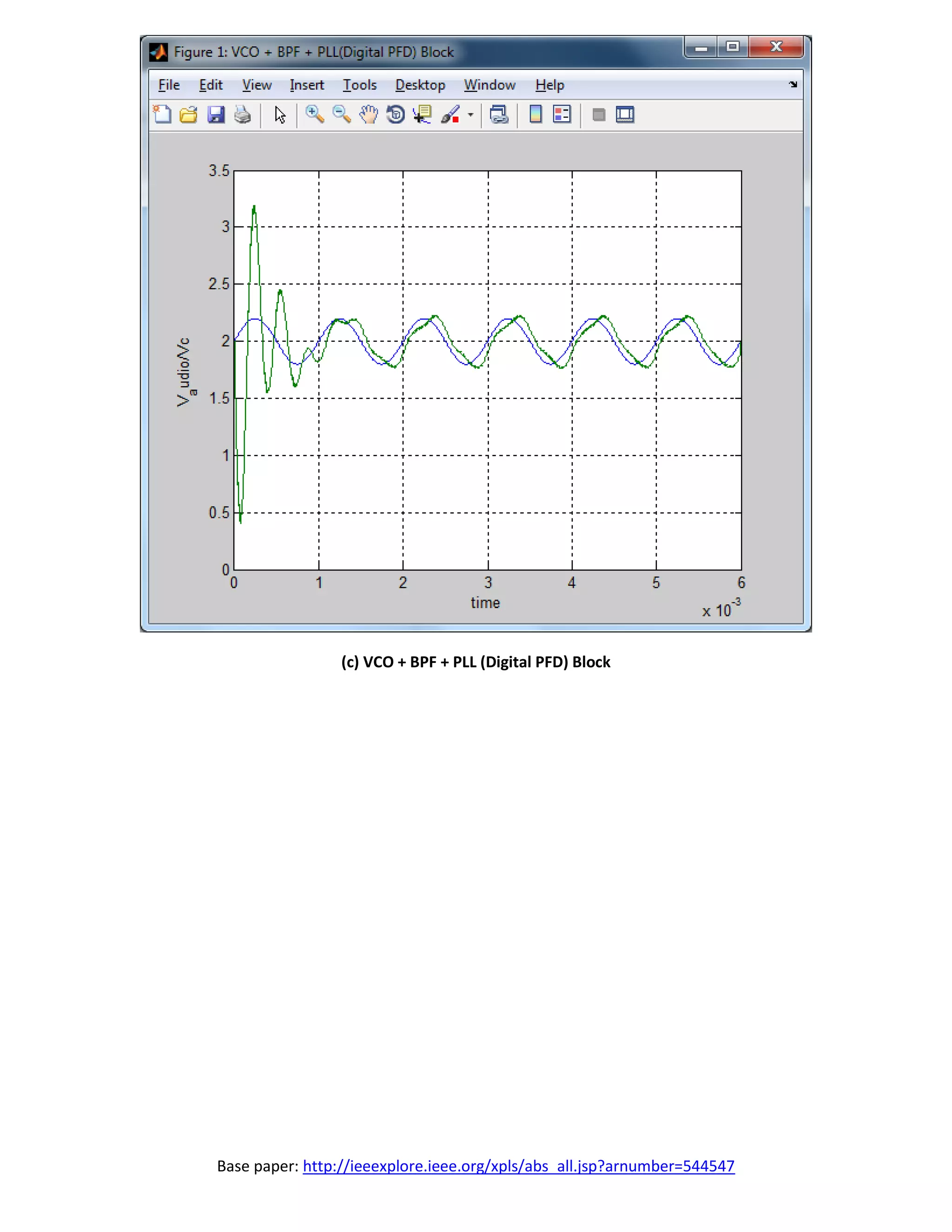 Base paper: http://ieeexplore.ieee.org/xpls/abs_all.jsp?arnumber=544547
(c) VCO + BPF + PLL (Digital PFD) Block
 