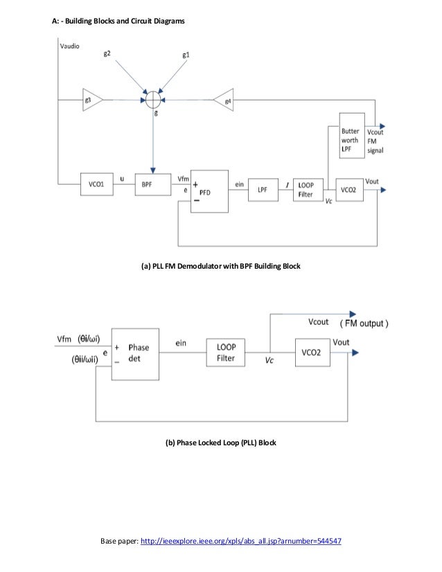 Phase locked loop techniques for fm demodulation and modulation