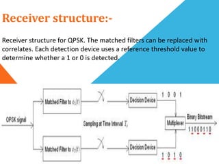 Receiver structure for QPSK. The matched filters can be replaced with
correlates. Each detection device uses a reference threshold value to
determine whether a 1 or 0 is detected.
Receiver structure:-
 