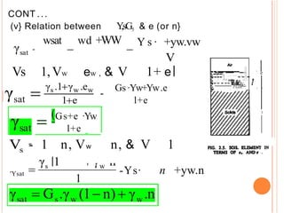 CONT ...
(v} Relation between Y
,sG5 & e (or n}
wsat wd +WW
-
Y s · +yw.vw
Vs 1,Vw ew , & V 1+ e
-
Gs ·Yw+Yw.e
l+e
sat
Gs+e ·Yw
l+e -
- 1 n, Vw n, & V 1
n +yw.n
-Ys·
1
'Ysat
·
-
-
t
-
-
·
-·
-1
.
·
-
-
-
,
·
-
·
- -
·
- -
- -
-
. .
· e
.
,.
I
----) - - -
. .. . ..
• UJ..e
J.
1
:M
m
:1
.
1
r - - : a i - . i A
. - i . . . _ ,
---• •
- --iiiiW
!
iI
i!
i
!!
o
._
.
.
I!
_
!!!
.-
l
--
_
-
.
-
.
-
.
-
_ , .·
-M
!Im
1
"
i
! 9
i
!
i
.
*
,
. ..
. .
. . . '
1
 