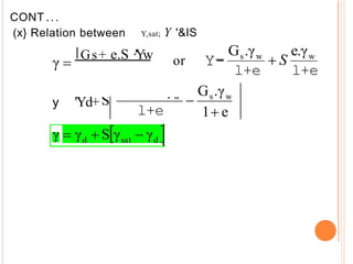 CONT ...
(x} Relation between Y,sat; Y '&IS
Gs+ e.S ·'Yw or
y 'Yd+
l+e
Y-
l+e l+e
 
