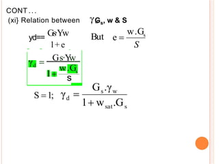 CONT ...
(xi} Relation between
yd==
Gs·Yw
- - l + e -
Gs·Y
w
s
 