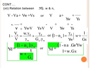 CONT ...
(xii) Relation between ;YG
5 , w & n3
V -Va+ Vw +Vs or V a+ +
Y
w Ys
- +
+
- + + -
Ys·V V Y
w Ys
v Yw·V
Y
w Gs
1-na .Gs·'Yw
l+w.Gs
'Yd
'Yd 1
or
 