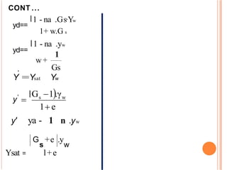 G +e .y
s w
Ysat = l+e
CONT ...
1 - na .Gs·Yw
1+ w.G s
1 - na .yw
yd==
1
w +
Gs
Y =
=Ysat Yw
'
y' ya - 1 n .yw
yd==
y'
 