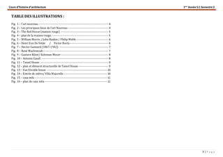 Cours d’histoire d’architecture 1ère
Année S.C Semestre 2
3 | P a g e
TABLE DES ILLUSTRATIONS :
Fig. 1 – l'art nouveau----------------------------------------------------------------------- 4
Fig. 2 – Les principaux lieux de l’art Nouveau----------------------------------------- 4
Fig. 3 – The Red House (maison rouge) ------------------------------------------------ 5
Fig. 4 – plan de la maison rouge.--------------------------------------------------------- 5
Fig. 5 – William Morris / John Ruskin / Philip Webb -------------------------------- 6
Fig. 6 – Henri Van De Velde / Victor Horta--------------------------------------- 6
Fig. 7 – Hector Guimard (1867-1942): ------------------------------------------------- 7
Fig. 8 – René Mackintosh------------------------------------------------------------------ 7
Fig. 9 – Gustave Klimt/ Koloman Moser------------------------------------------------ 8
Fig. 10 – Antonio Gaudi ------------------------------------------------------------------- 8
Fig. 11 – Tassel House --------------------------------------------------------------------- 9
Fig. 12 – plan et élément structurelle de Tassel House ------------------------------ 9
Fig. 13 – Van Etvelde house -------------------------------------------------------------10
Fig. 14 – Entrée de métro/ Villa Majorelle--------------------------------------------10
Fig. 15 – casa mila -------------------------------------------------------------------------11
Fig. 16 – plan de casa mila ---------------------------------------------------------------11
 