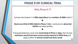 Surveys had showed in R&D expenditure but numbers of INDA static/
Nearly one third of INDs failed in Phase 1 trial , mainly due to abnormal
PK/PD and safety profiles
If drug development, were to be terminated at Phase 1 stage, then human
volunteers would have been unnecessarily exposed to failed drug and
large number of animals would have been saved
12
 