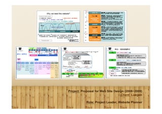Project: Proposal for Web Site Design (2008~2009)
                                   Client: Luxgen

            Role: Project Leader, Website Planner
 