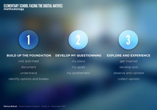 Marine Belluet - Responsible Innovation - Phase 01 - December 2012
ELEMENTARYSCHOOLFACINGTHEDIGITALNATIVES
methodology
1 2 3
BUILD UP THE FOUNDATION DEVELOP MY QUESTIONNING EXPLORE AND EXPERIENCE
visit and meet
document
understand
identify options and breaks
my place
my goals
my problematic
get inspired
develop axis
observe and validate
collect opinion
 