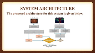 SYSTEM ARCHITECTURE
The proposed architecture for this system is given below.
 
