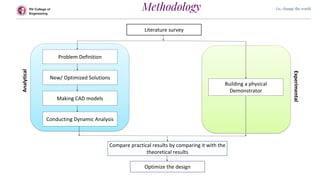 RV College of
Engineering
Go, change the world
Methodology
Literature survey
Problem Definition
Building a physical
Demonstrator
Conducting Dynamic Analysis
New/ Optimized Solutions
Making CAD models
Compare practical results by comparing it with the
theoretical results
Optimize the design
Analytical
Experimental
 