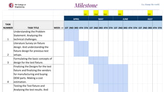 RV College of
Engineering
Go, change the world
Milestone
1st 2nd 3rd 4th 5th
APRIL MAY JUNE JULY
TASK
NUMBER TASK TITLE WEEK --> 1ST 2ND 3RD 4TH 5TH 1ST 2ND 3RD 4TH 5TH 1ST 2ND 3RD 4TH 5TH 1ST 2ND 3RD 4TH 5TH
1
Understanding the Problem
Statement. Analyzing the
technical challenges.
2
Literature Survey on fixture
design. And understanding the
fixture design for previous test
setups.
3
Formulating the basic concepts of
design for the test fixture.
4
Finalizing the Designs for the test
fixture and finalizing the vendors
for manufacturing and buying
OEM parts. Making a cost
estimation.
Testing the Test fixture and
Analysing the test results. And
 