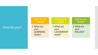 How do you?
How do you
THINK?
• What are
your
LEARNING
Styles?
How do you
LEAD?
• What are
your
LEADERSHIP
styles?
How do you
WORK?
• What are
your
VALUES?
 