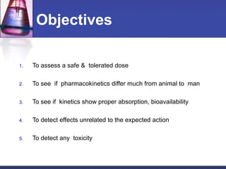 Objectives
1. To assess a safe & tolerated dose
2. To see if pharmacokinetics differ much from animal to man
3. To see if kinetics show proper absorption, bioavailability
4. To detect effects unrelated to the expected action
5. To detect any toxicity
 