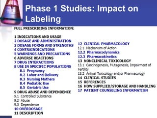 Phase 1 Studies: Impact on
Labeling
 