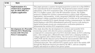 MINIATURIZED ECG SYSTEM WITH BLUETOOTH for seminar | PPTX