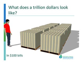 What does a trillion dollars look
 like?




In $100 bills
 