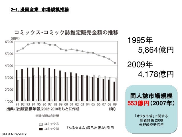 漫画産業調査phase1 Sal Fixed 漫画産業調査phase1 Sal Fixed