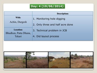 Day: 4 (19/06/2014) 
Descriptions 
With: 
Achin, Durgesh 
1. Monitoring hole digging 
2. Only three and half acre done 
3. Technical problem in JCB 
4. Did layout process 
Location: 
Bhudkun, Patta Dhana, 
Tekari 
 