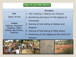 Day: 6 (21/06/2014) 
Descriptions 
With: 
Jahid, Arvind 
1. VDC meeting in Salaiya and Mujawar 
2. Monitoring and layout of hole digging at 
Chandrajot 
3. Training of hole pitting at Salaiya and 
Mujawar 
4. Training of hole pitting at Patta dhana 
5. Monitoring of hole digging at Bel dhana and 
Pipariya 
Location: 
Salaiya, Mujawar, 
Mujawar, Patta 
Dhana, Bel Dhana, 
Pipariya 
 