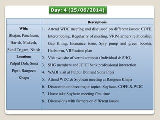 Day: 4 (25/06/2014) 
Descriptions 
With: 
Bhajan, Panchram, 
Harish, Mukesh, 
Sunil Trigam, Nitish 
1. Attend WDC meeting and discussed on different issues: COFE, 
Intercropping, Regularity of meeting, VRP-Farmers relationship, 
Gap filling, Insurance issue, Spry pump and green booster, 
Hailstorm, VRP action plan 
2. Visit two site of vermi compost (Individual & SHG) 
3. SHG members and ICICI bank professional interaction 
4. WADI visit at Pulpul Doh and Sona Pipri 
5. Attend WDC & Soybean meeting at Rangeen Khapa 
6. Discussion on three major topics: Soybean, COFE &WDC 
7. I have take Soybean meeting first time 
8. Discussions with farmers on different issues 
Location: 
Pulpul Doh, Sona 
Pipri, Rangeen 
Khapa 
 