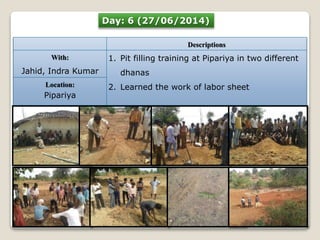 Day: 6 (27/06/2014) 
Descriptions 
With: 
Jahid, Indra Kumar 
1. Pit filling training at Pipariya in two different 
dhanas 
Location: 2. Learned the work of labor sheet 
Pipariya 
 