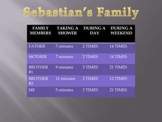 Sebastian’s Family 