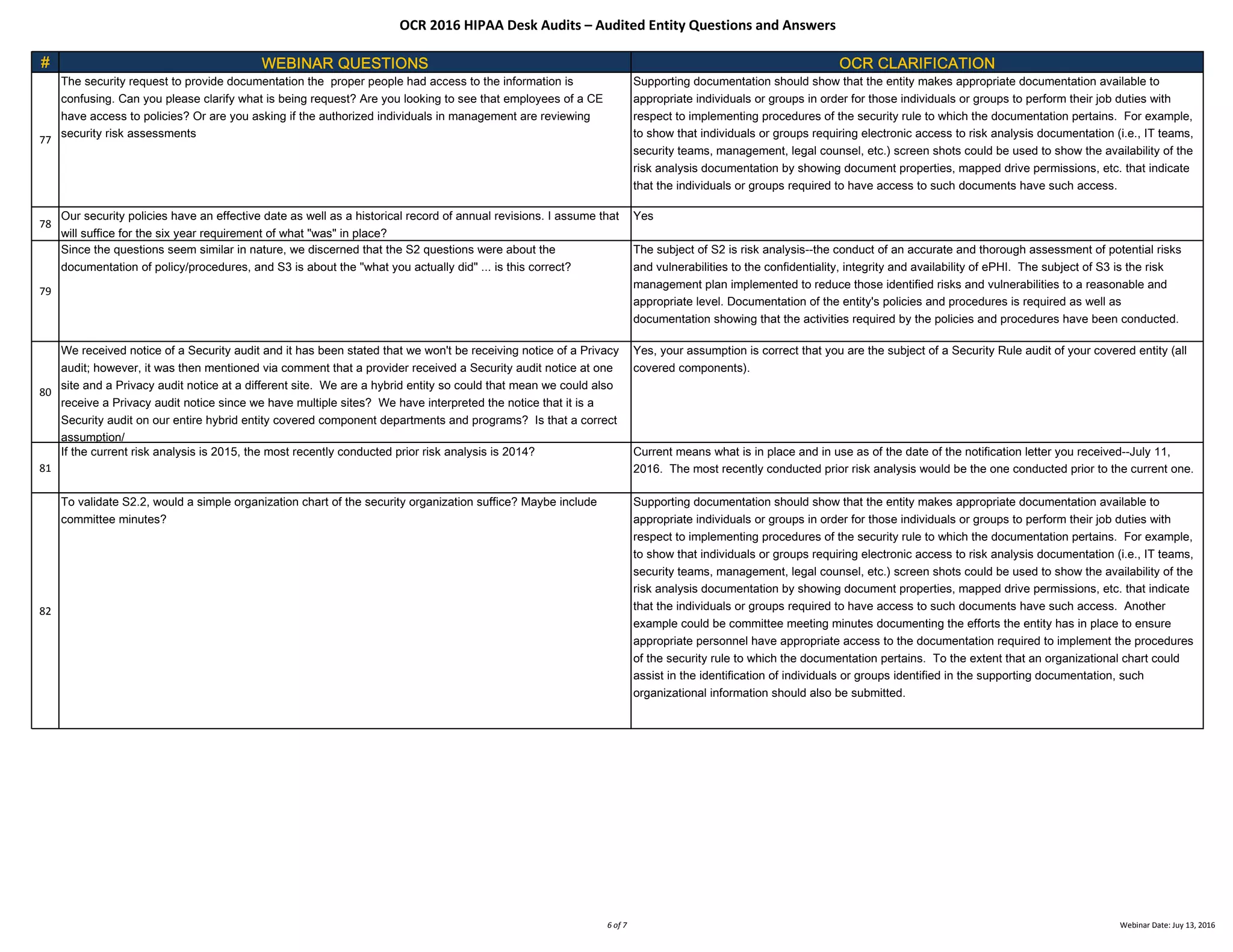                    
 
           
OCR 2016 HIPAA Desk Audits – Audited Entity Questions and Answers
# WEBINAR QUESTIONS OCR CLARIFICATION
77
The security request to provide documentation the proper people had access to the information is
confusing. Can you please clarify what is being request? Are you looking to see that employees of a CE
have access to policies? Or are you asking if the authorized individuals in management are reviewing
security risk assessments
Supporting documentation should show that the entity makes appropriate documentation available to
appropriate individuals or groups in order for those individuals or groups to perform their job duties with
respect to implementing procedures of the security rule to which the documentation pertains. For example,
to show that individuals or groups requiring electronic access to risk analysis documentation (i.e., IT teams,
security teams, management, legal counsel, etc.) screen shots could be used to show the availability of the
risk analysis documentation by showing document properties, mapped drive permissions, etc. that indicate
that the individuals or groups required to have access to such documents have such access.
78
Our security policies have an effective date as well as a historical record of annual revisions. I assume that
will suffice for the six year requirement of what "was" in place?
Yes
79
Since the questions seem similar in nature, we discerned that the S2 questions were about the
documentation of policy/procedures, and S3 is about the "what you actually did" ... is this correct?
The subject of S2 is risk analysis--the conduct of an accurate and thorough assessment of potential risks
and vulnerabilities to the confidentiality, integrity and availability of ePHI. The subject of S3 is the risk
management plan implemented to reduce those identified risks and vulnerabilities to a reasonable and
appropriate level. Documentation of the entity's policies and procedures is required as well as
documentation showing that the activities required by the policies and procedures have been conducted.
80
We received notice of a Security audit and it has been stated that we won't be receiving notice of a Privacy
audit; however, it was then mentioned via comment that a provider received a Security audit notice at one
site and a Privacy audit notice at a different site. We are a hybrid entity so could that mean we could also
receive a Privacy audit notice since we have multiple sites? We have interpreted the notice that it is a
Security audit on our entire hybrid entity covered component departments and programs? Is that a correct
assumption/
Yes, your assumption is correct that you are the subject of a Security Rule audit of your covered entity (all
covered components).
81
If the current risk analysis is 2015, the most recently conducted prior risk analysis is 2014? Current means what is in place and in use as of the date of the notification letter you received--July 11,
2016. The most recently conducted prior risk analysis would be the one conducted prior to the current one.
82
To validate S2.2, would a simple organization chart of the security organization suffice? Maybe include
committee minutes?
Supporting documentation should show that the entity makes appropriate documentation available to
appropriate individuals or groups in order for those individuals or groups to perform their job duties with
respect to implementing procedures of the security rule to which the documentation pertains. For example,
to show that individuals or groups requiring electronic access to risk analysis documentation (i.e., IT teams,
security teams, management, legal counsel, etc.) screen shots could be used to show the availability of the
risk analysis documentation by showing document properties, mapped drive permissions, etc. that indicate
that the individuals or groups required to have access to such documents have such access. Another
example could be committee meeting minutes documenting the efforts the entity has in place to ensure
appropriate personnel have appropriate access to the documentation required to implement the procedures
of the security rule to which the documentation pertains. To the extent that an organizational chart could
assist in the identification of individuals or groups identified in the supporting documentation, such
organizational information should also be submitted.
6 of 7 Webinar Date: Juy 13, 2016
 