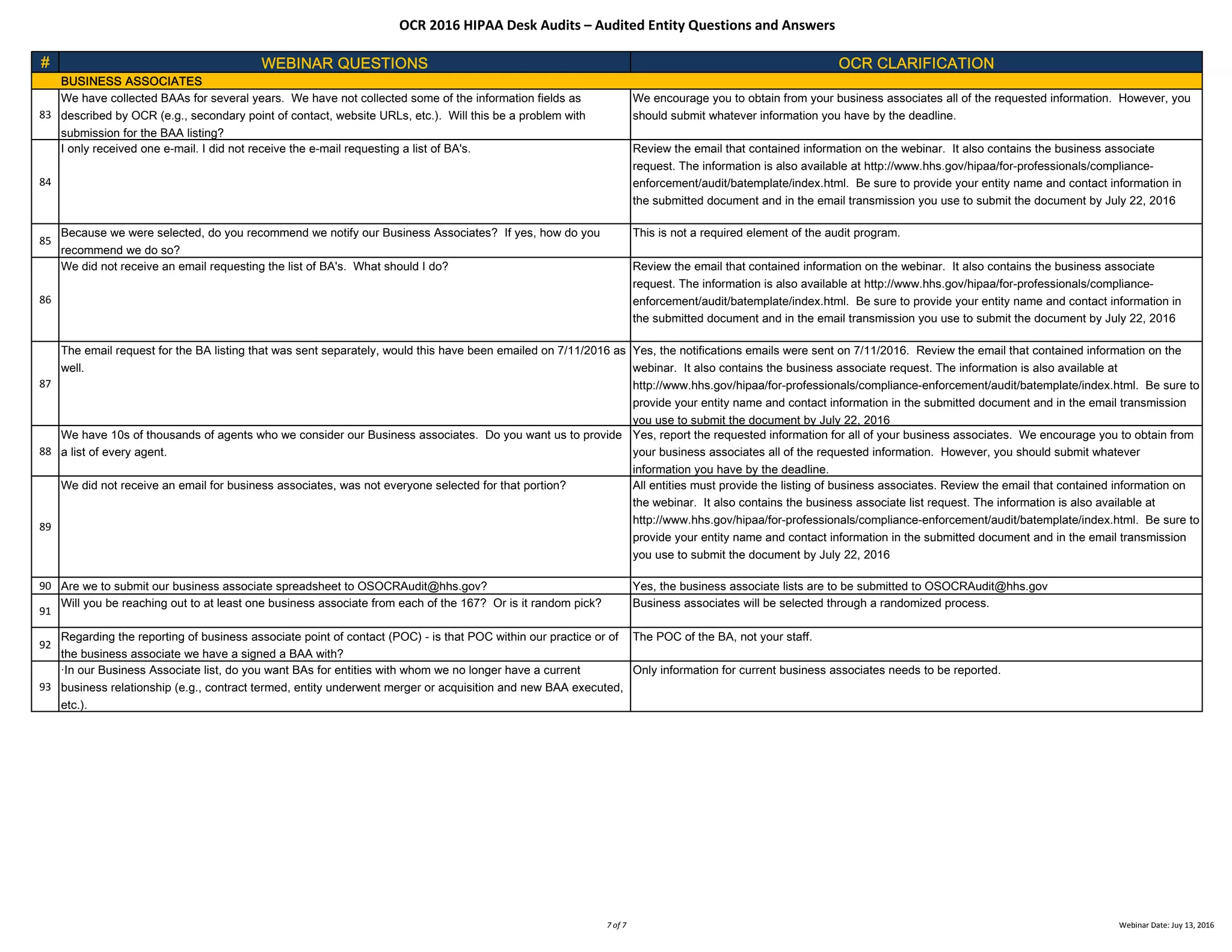                    
           
OCR 2016 HIPAA Desk Audits – Audited Entity Questions and Answers
# WEBINAR QUESTIONS OCR CLARIFICATION
BUSINESS ASSOCIATES
83
We have collected BAAs for several years. We have not collected some of the information fields as
described by OCR (e.g., secondary point of contact, website URLs, etc.). Will this be a problem with
submission for the BAA listing?
We encourage you to obtain from your business associates all of the requested information. However, you
should submit whatever information you have by the deadline.
84
I only received one e-mail. I did not receive the e-mail requesting a list of BA's. Review the email that contained information on the webinar. It also contains the business associate
request. The information is also available at http://www.hhs.gov/hipaa/for-professionals/compliance-
enforcement/audit/batemplate/index.html. Be sure to provide your entity name and contact information in
the submitted document and in the email transmission you use to submit the document by July 22, 2016
85
Because we were selected, do you recommend we notify our Business Associates? If yes, how do you
recommend we do so?
This is not a required element of the audit program.
86
We did not receive an email requesting the list of BA's. What should I do? Review the email that contained information on the webinar. It also contains the business associate
request. The information is also available at http://www.hhs.gov/hipaa/for-professionals/compliance-
enforcement/audit/batemplate/index.html. Be sure to provide your entity name and contact information in
the submitted document and in the email transmission you use to submit the document by July 22, 2016
87
The email request for the BA listing that was sent separately, would this have been emailed on 7/11/2016 as
well.
Yes, the notifications emails were sent on 7/11/2016. Review the email that contained information on the
webinar. It also contains the business associate request. The information is also available at
http://www.hhs.gov/hipaa/for-professionals/compliance-enforcement/audit/batemplate/index.html. Be sure to
provide your entity name and contact information in the submitted document and in the email transmission
you use to submit the document by July 22, 2016
88
We have 10s of thousands of agents who we consider our Business associates. Do you want us to provide
a list of every agent.
Yes, report the requested information for all of your business associates. We encourage you to obtain from
your business associates all of the requested information. However, you should submit whatever
information you have by the deadline.
89
We did not receive an email for business associates, was not everyone selected for that portion? All entities must provide the listing of business associates. Review the email that contained information on
the webinar. It also contains the business associate list request. The information is also available at
http://www.hhs.gov/hipaa/for-professionals/compliance-enforcement/audit/batemplate/index.html. Be sure to
provide your entity name and contact information in the submitted document and in the email transmission
you use to submit the document by July 22, 2016
90 Are we to submit our business associate spreadsheet to OSOCRAudit@hhs.gov? Yes, the business associate lists are to be submitted to OSOCRAudit@hhs.gov
91
Will you be reaching out to at least one business associate from each of the 167? Or is it random pick? Business associates will be selected through a randomized process.
92
Regarding the reporting of business associate point of contact (POC) - is that POC within our practice or of
the business associate we have a signed a BAA with?
The POC of the BA, not your staff.
93
·In our Business Associate list, do you want BAs for entities with whom we no longer have a current
business relationship (e.g., contract termed, entity underwent merger or acquisition and new BAA executed,
etc.).
Only information for current business associates needs to be reported.
7 of 7 Webinar Date: Juy 13, 2016
 