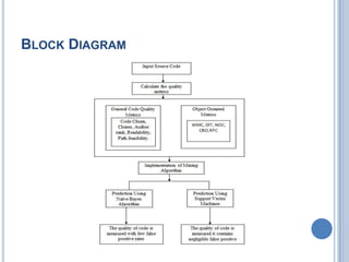 BLOCK DIAGRAM
 