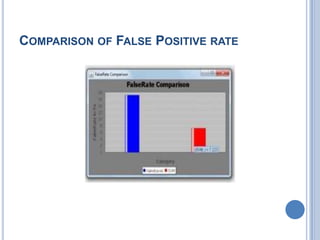 COMPARISON OF FALSE POSITIVE RATE
 