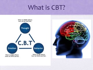 What is CBT?
 