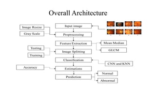 Overall Architecture
 