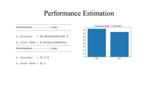 Performance Estimation
 