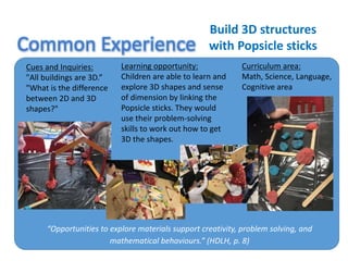 Common Experience
Build 3D structures
with Popsicle sticks
Curriculum area:
Math, Science, Language,
Cognitive area
Learning opportunity:
Children are able to learn and
explore 3D shapes and sense
of dimension by linking the
Popsicle sticks. They would
use their problem-solving
skills to work out how to get
3D the shapes.
Cues and Inquiries:
"All buildings are 3D.”
"What is the difference
between 2D and 3D
shapes?"
“Opportunities to explore materials support creativity, problem solving, and
mathematical behaviours.” (HDLH, p. 8)
 