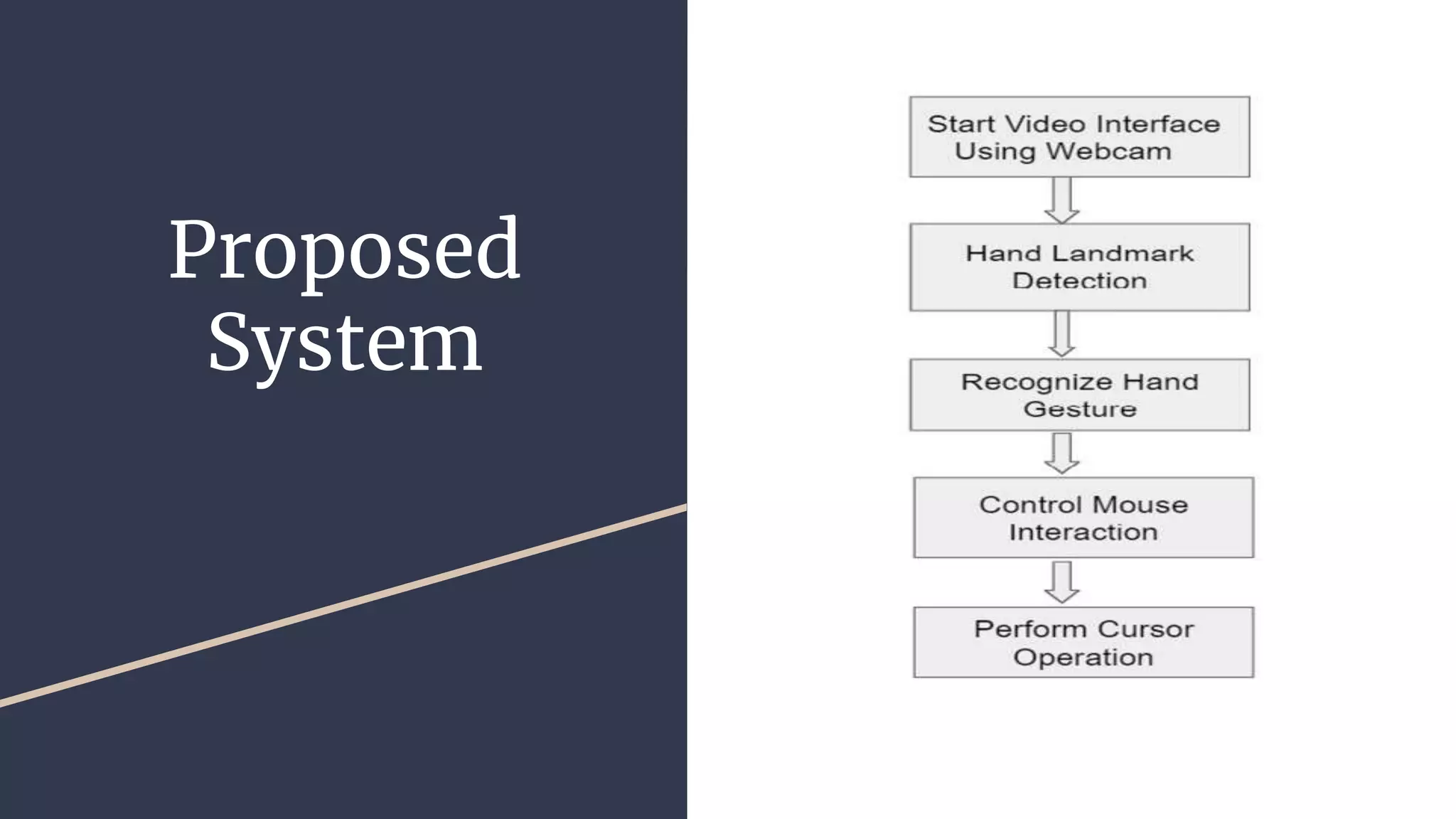 Virtual Mouse using hand gesture recognition | PPTX