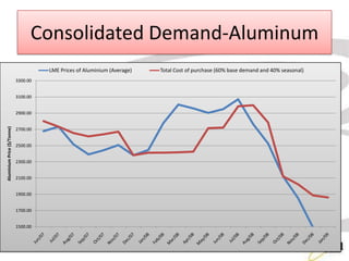 Commodity risk management | PPTX
