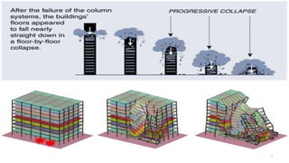 Continuous Collapse Progressive collapse of reinforced concrete structures using ETABS | PPTX