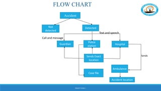 an IoT based automated accident alert system | PPTX